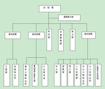 青年公寓规章制度 青年公寓管理制度范文3篇