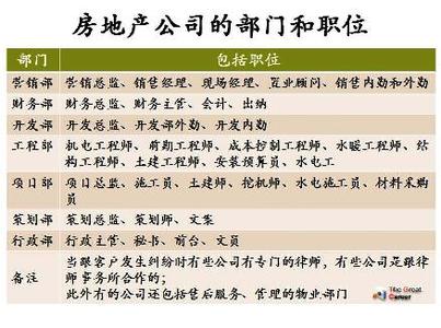 销售公司工资制度 销售公司工资管理制度