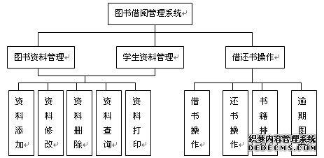 图书馆借书制度 图书馆借书管理制度范本