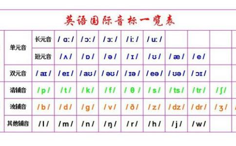 英语音标学习攻略