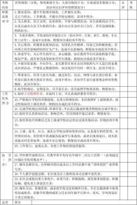 小学师德师风管理制度 小学师德师风管理制度范本