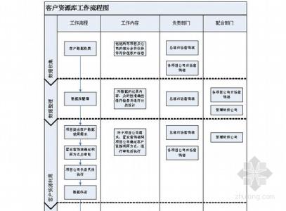 房地产营销部管理制度 房地产营销部管理制度范本