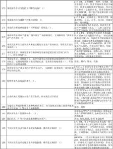 安全员基础题库视频 安全员基础知识题库