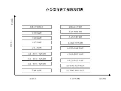 办公室行政管理流程 办公室行政管理知识