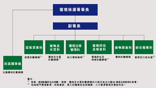 企业环境保护管理制度 企业环境保护管理知识