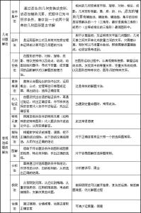 初中数学解题思路 初中数学解题的几种思路