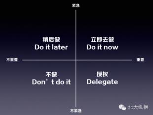 时间管理的4c原则 时间管理的4D原则