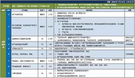 策划部的工作计划 策划部工作计划范文