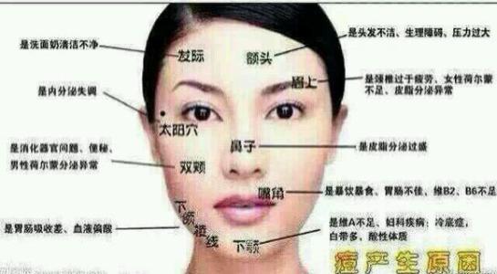 痘痘的形成和原因分析 痘痘形成的原因分析