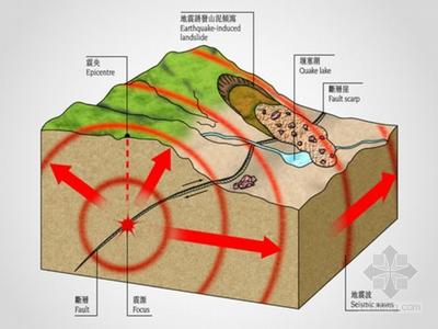 断层形成原因 断层是如何形成的 断层形成的原因