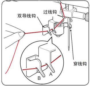 电动缝纫机穿线步骤图 电动缝纫机穿线图解