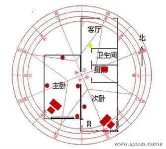 风水与住宅的关系 屋宅风水与睡眠有什么关系