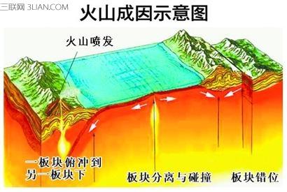 火山的火怎么形成的 火山是如何形成的