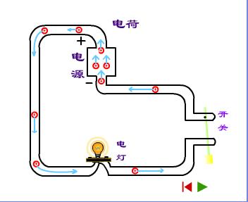 电流是怎么形成的 电流是怎么样形成的