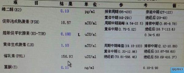 甲亢形成原因 甲亢是如何形成的 甲亢的检查和治疗