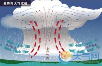 降雨多是什么情况 降水是怎么形成的