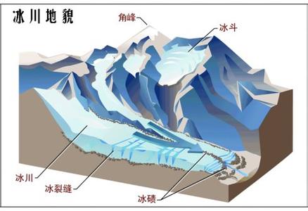 冰川侵蚀地貌图片 冰川侵蚀作用形成的地貌
