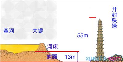 地上河形成原因 地上河是怎样形成的