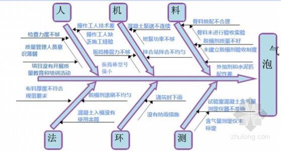 浅谈虚假广告的成因 浅谈混凝土表面气泡的成因与防治措施