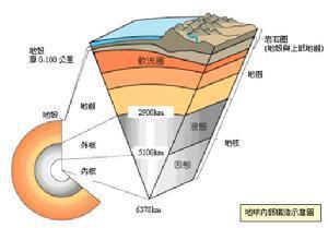2017济南一模文综答案 钻石形成的主要地质作用