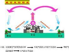 风形成的根本原因 风形成的直接原因