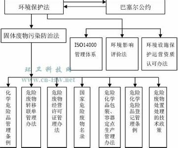 危险固废管理制度 危险固废管理制度范本推荐