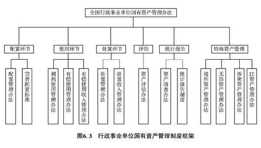 事业单位行政管理知识 事业单位行政管理基础知识(2)