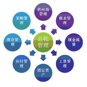 财务指标分析案例 餐饮企业主要财务指标分析案例