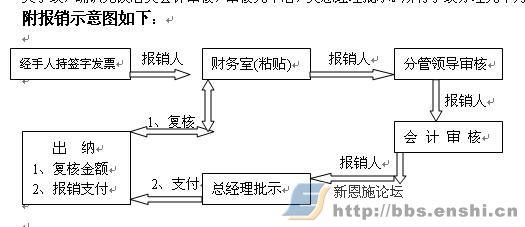 小企业e家的资金来源 小企业资金的主要来源