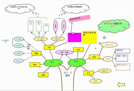 初数学概率知识点总结 初中数学统计与概率知识点