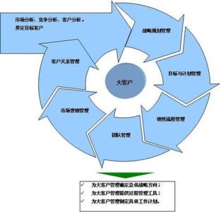 销售主管如何管理团队 怎样管理销售团队