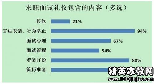 求职信礼仪 求职信要求礼仪