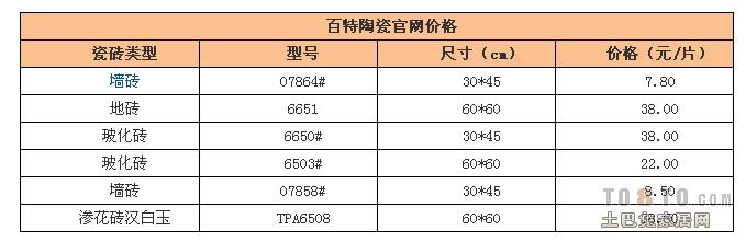 十大瓷砖品牌排行榜 中国瓷砖十大品牌排行名单一览