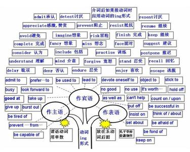 动词不定式句型练习题 动词不定式的特殊句型分析