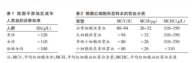 什么原因会引起贫血 为什么会贫血 会贫血的原因