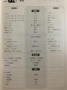 日语敬语用法 日语中敬语的用法 日语敬语该怎么用(2)