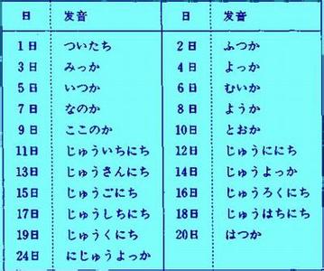 日语助词用法总结 日语て的用法总结 日语て怎么使用