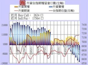 冷月如霜 2011年春季投资策略：通胀似火 政策如霜