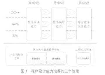 小学生语文能力的培养 培养学生语文能力的思路和方法