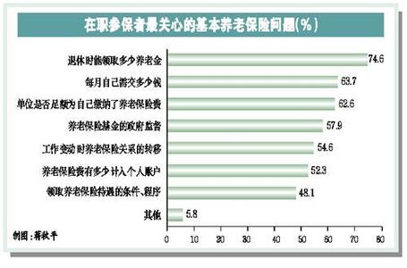 广州养老金查询 广州养老金查询方式