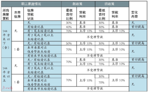 2017年征信系统新政策 2017征信系统新政