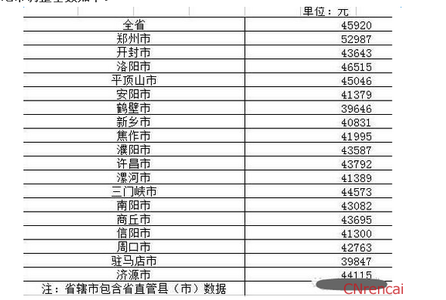 驻马店市社保查询 驻马店市查询个人社保