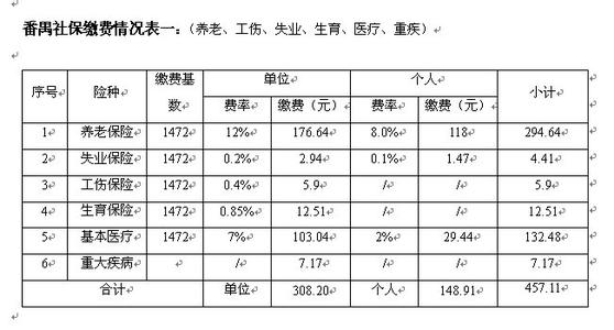 番禺社保网 番禺社保查询