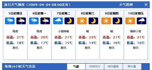 珠海天气预报一周/10天/15天/30天_广东珠海天气预报查询(3)