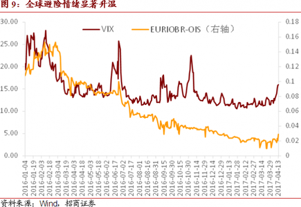 2017金融监管政策解读 2017金融监管政策