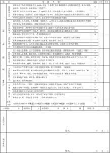 办公室文员绩效考核表 文员2014年绩效考核自我鉴定