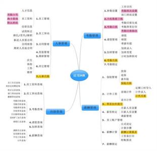 企业行政管理工作内容 企业行政管理工作心得