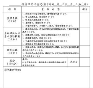 药学实习生自我鉴定