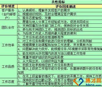 销售新员工转正评语 转正评语大全