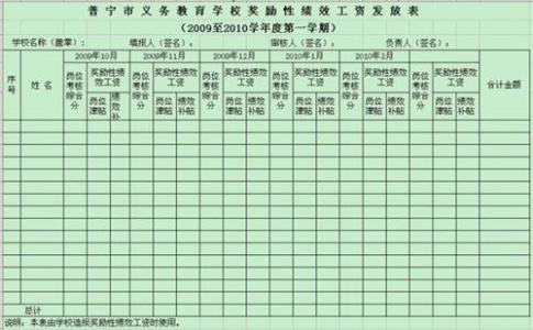 小学绩效工资考核办法 绩效工资考核办法